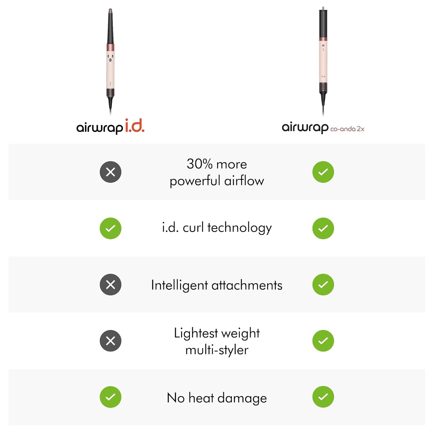 Dyson Airwrap Co-anda2x™ Multi-Styler and Dryer